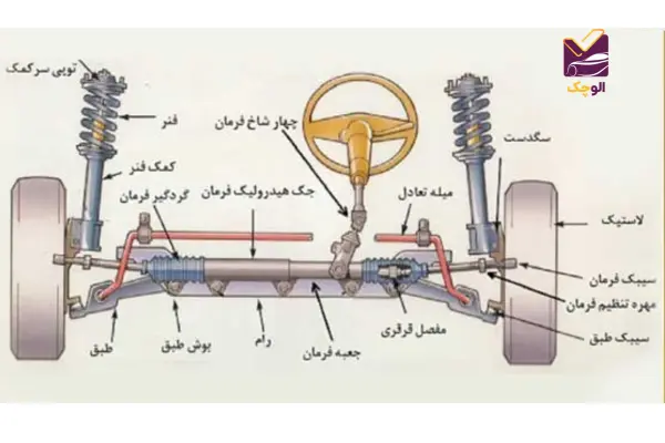 جلوبندی ماشین چیست