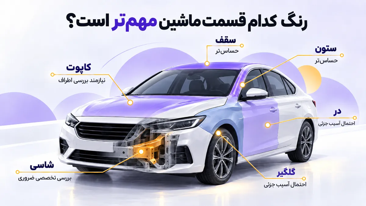 راهنمای اهمیت رنگ‌شدگی گلگیر، در، کاپوت، سقف، ستون و شاسی خودرو