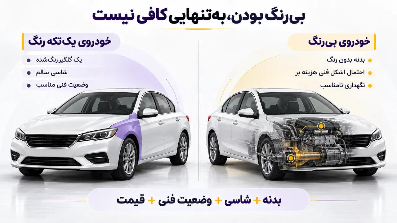 مقایسه ماشین بی‌رنگ با ایراد فنی و ماشین رنگ‌شده با وضعیت فنی مناسب