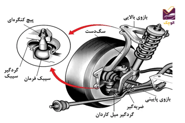 جلوبندی ماشین چیست