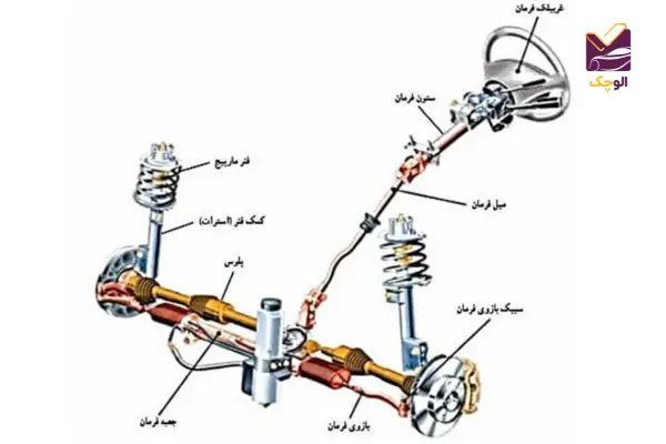 جلوبندی ماشین چیست