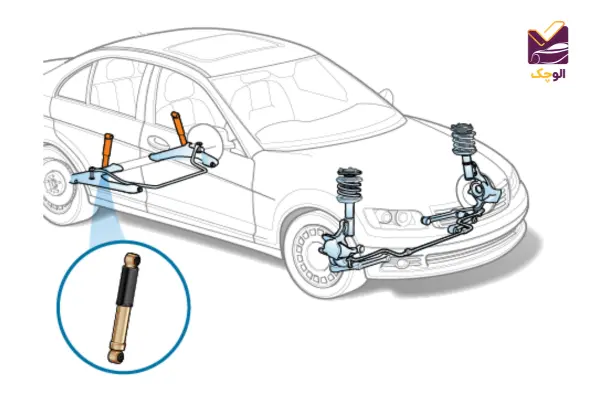 جلوبندی ماشین چیست