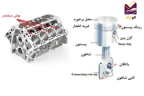 یاتاقان چیست